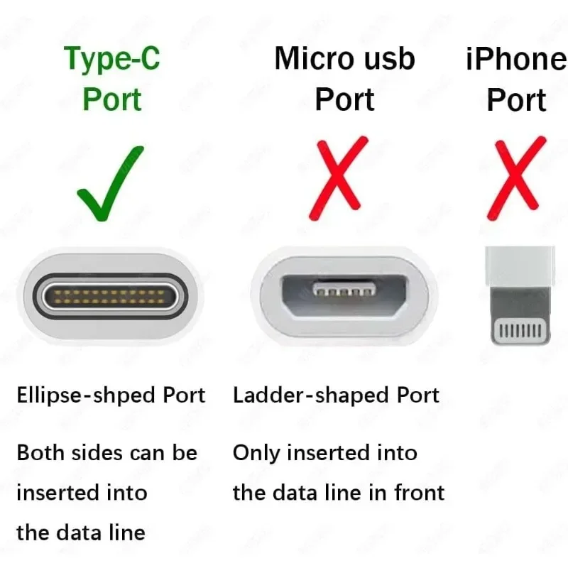 Type-C Mini draagbare microven - Micro Usb Cable recensie en prijs